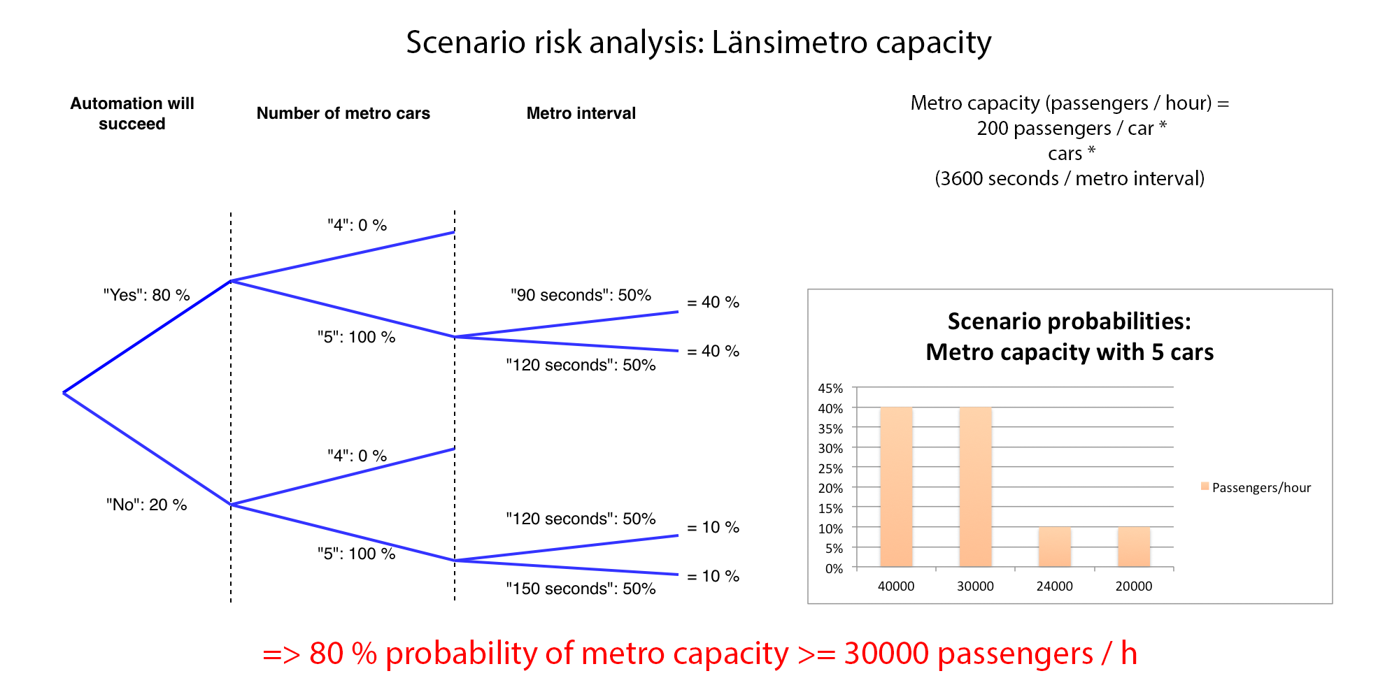 /img/case-lansimetro-metro-capacity-five-cars.png